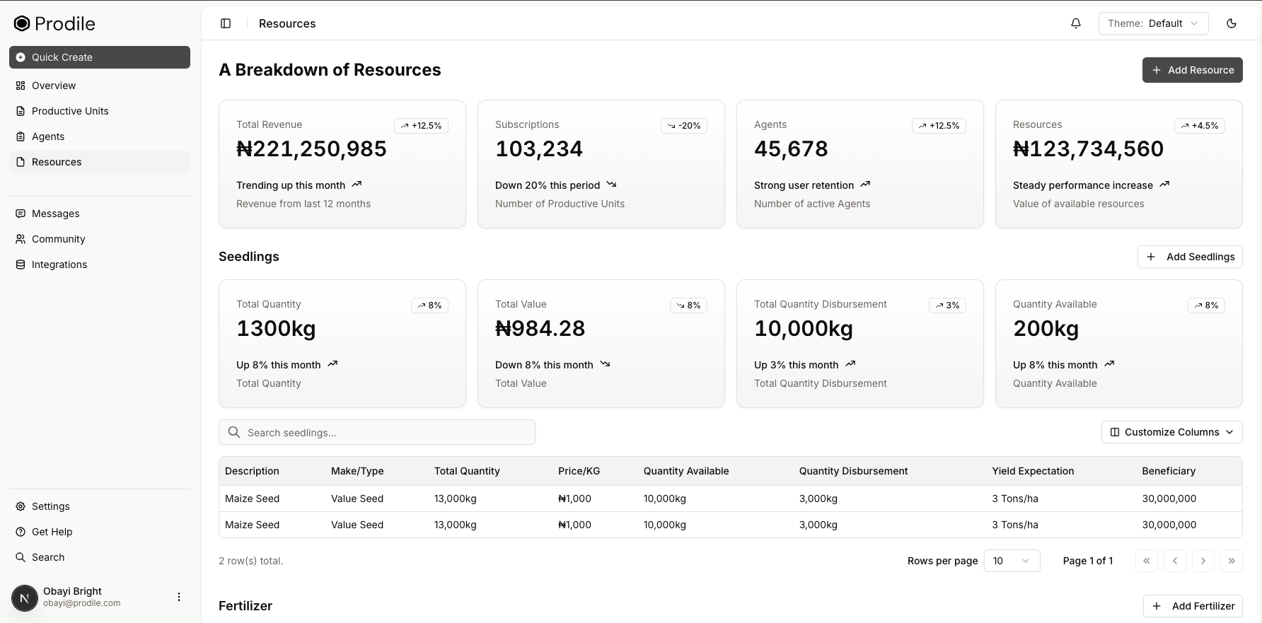 Manage resources end-to-end interface